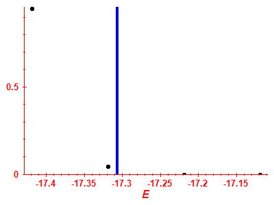 Strength function